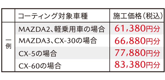 参考施工価格