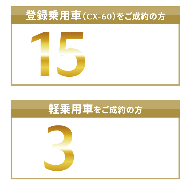 登録乗用車（CX-60）をご成約の方　マツダ純正オプション15万円分（消費税込）プレゼント。軽乗用車をご成約の方　マツダ純正オプション3万円分（消費税込）プレゼント。