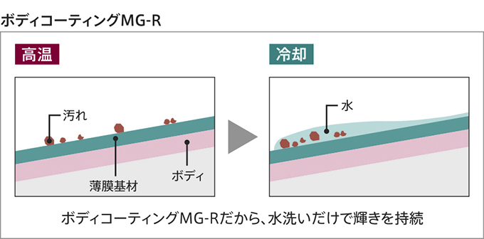 ボディコーティングMG-Rイメージ